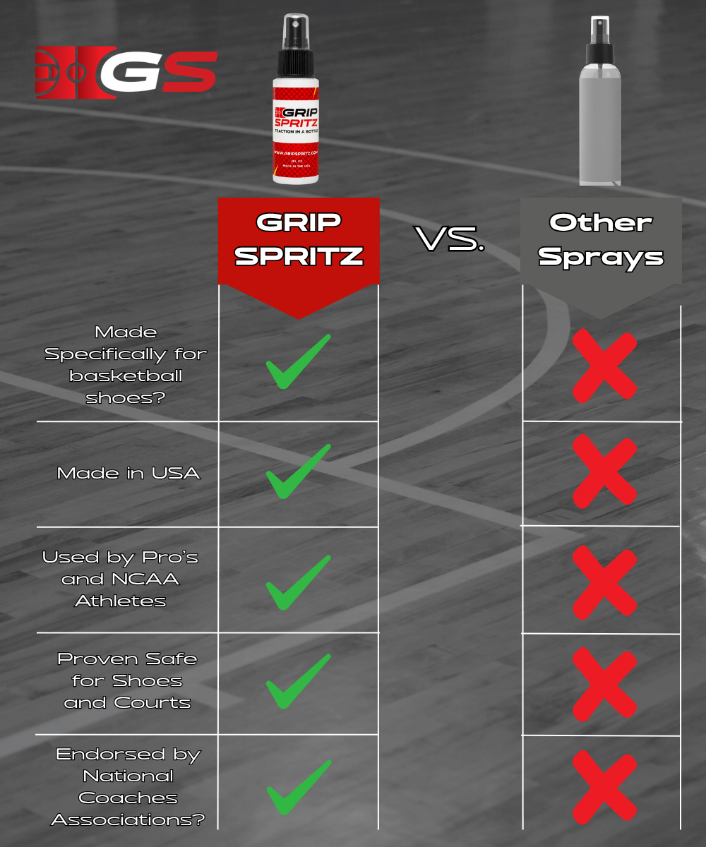 Grip Spritz Basketball Shoe Grip Spray — Year Round Bundle | 2 Bottles + Spritz Mitt