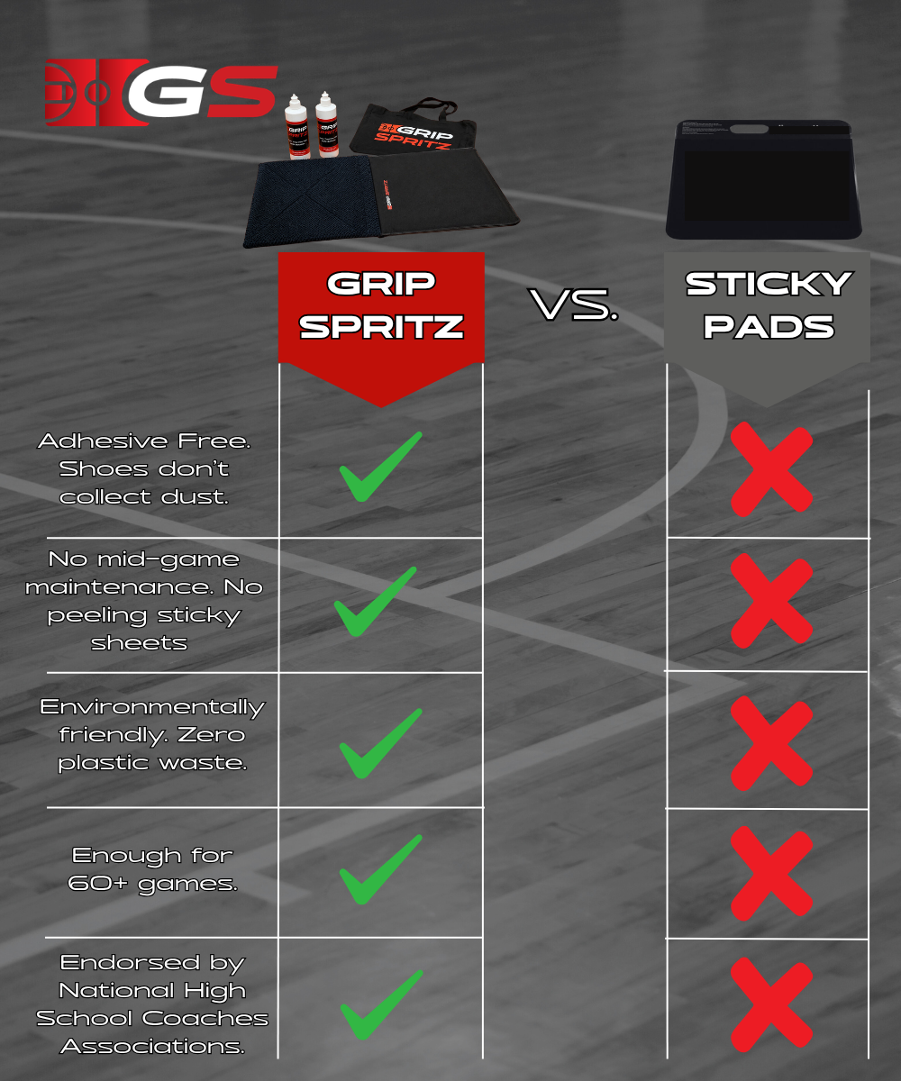 Grip Spritz Traction Mat | Courtside Basketball Shoe Grip Pad
